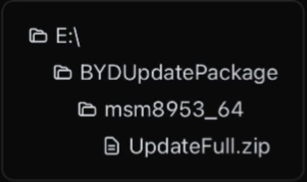 A estrutura de pastas na raiz do pen drive, com o UpdateFull.zip dentro de msm8953_64.